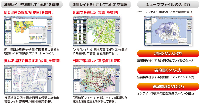 測量モニターのレイヤ管理で汎用的な地図データを管理ン