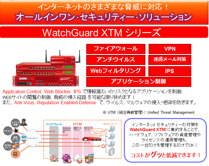 WatchGuard XTM シリーズ