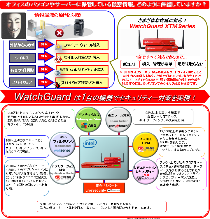 WatchGuard XTM シリーズ